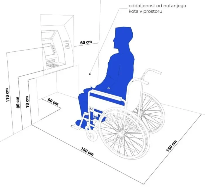 Pravica do dostopnosti