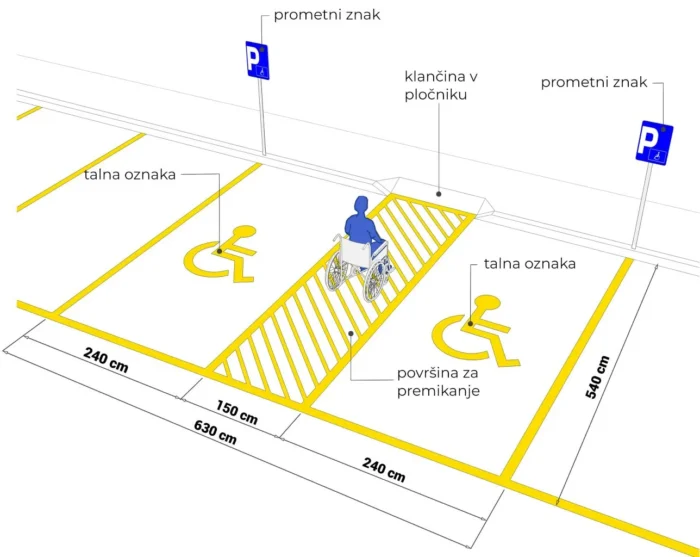 Pravica do dostopnosti