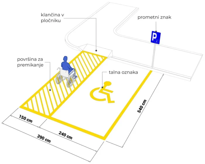 Pravica do dostopnosti