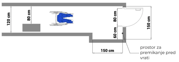 Pravica do dostopnosti